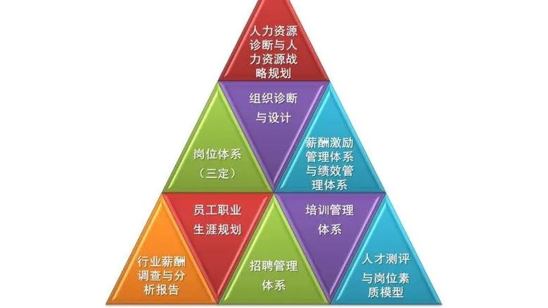 服务业用工方案：如何打造高效且合规的批发价格策略**