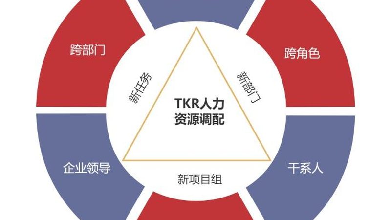 日化产品工厂外包生产，标准如何制定？**