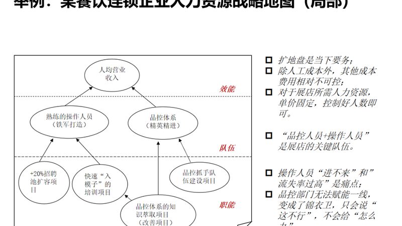 工程项目用工方案：如何打造合规高效的人力资源管理